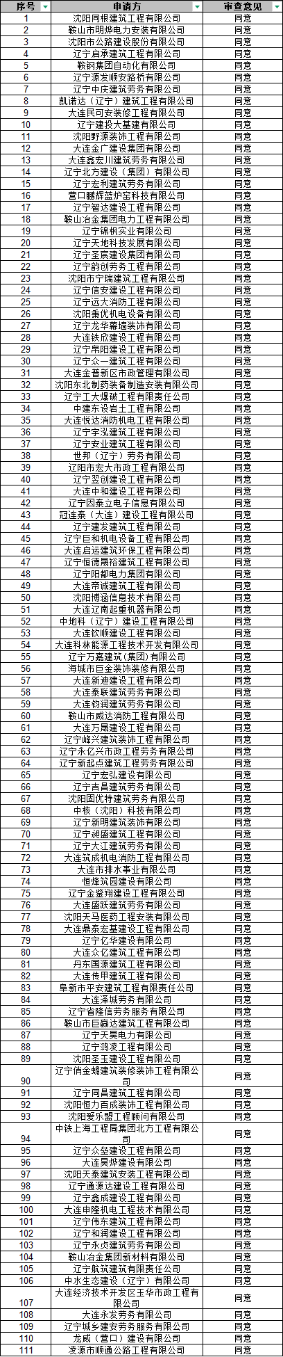 遼寧住建廳發布2026年第五批建筑施工企業安全生產許可證（延期）的公告